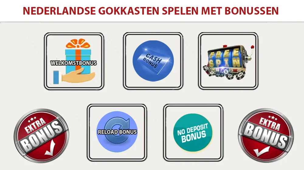 Gebruik bonussen bij het spelen op gokkasten