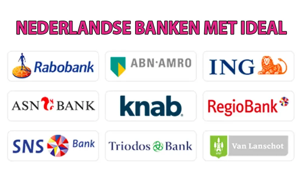 Banken die gebruik maken van iDEAL