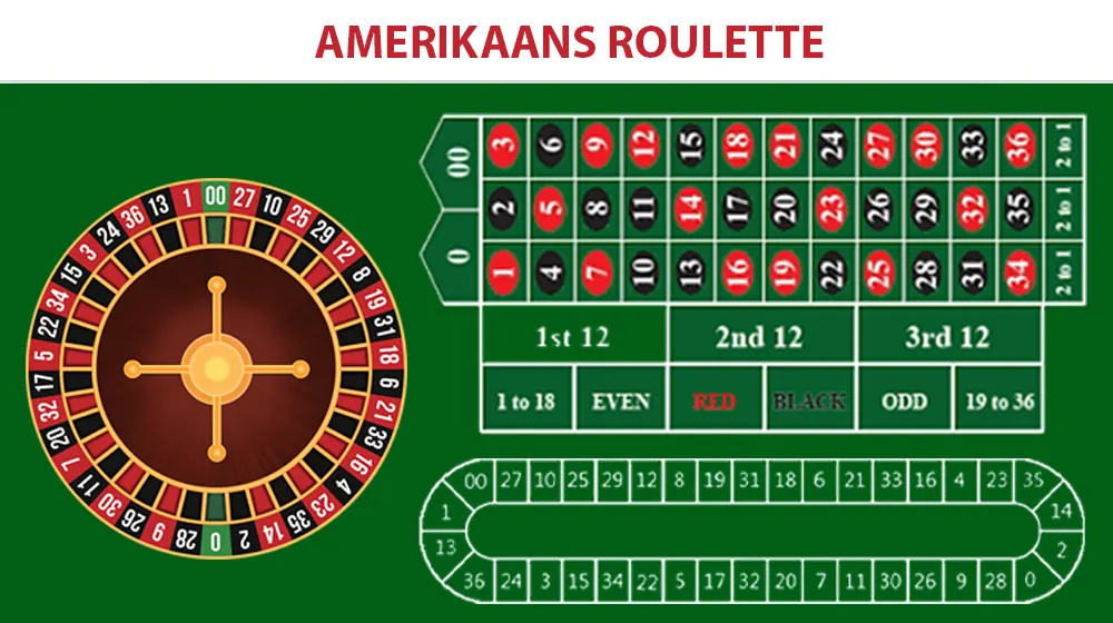 Amerikaans Roulette bij een legaal online casino