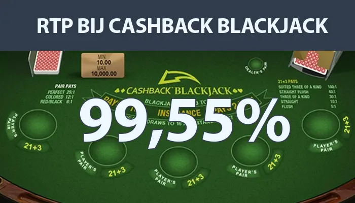 De Return To Player bij Cashback Blackjack