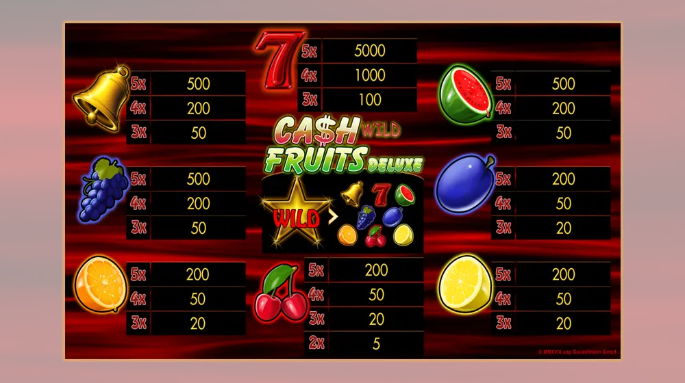 Cash Fruits Wild Deluxe uitbetaaltabel