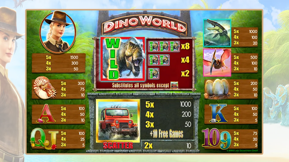 Symbolen met prijzen van Dino World