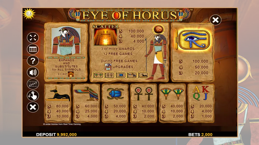 Eye of Horus uitbetaaltabel